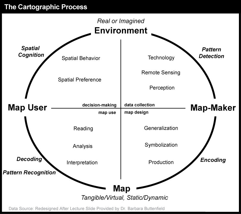 cartographic process
